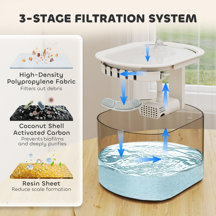 Automatisk foderautomat og 2,5 liters vanddispenser til små hunde og katte, hvid