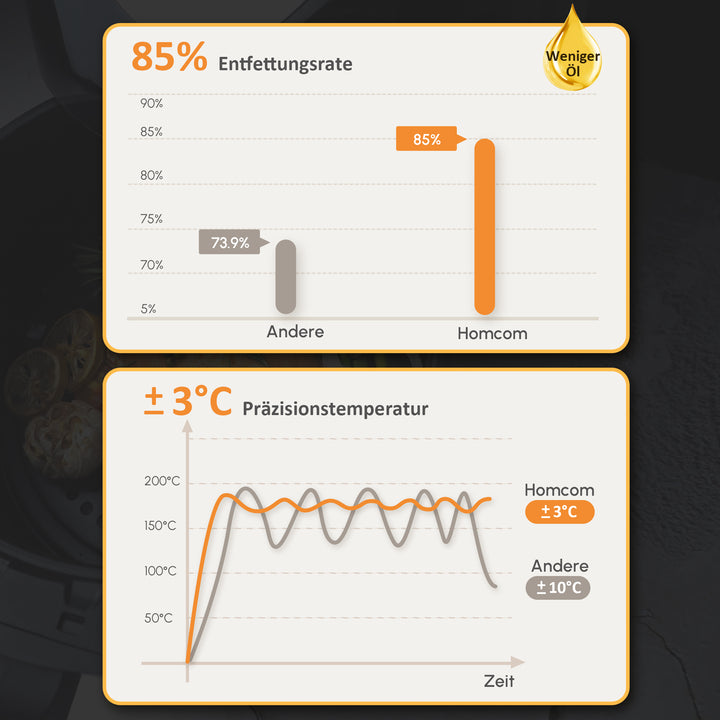 Varmluftfrituregryde 6,5 l 1700w med 8 menuer led-display non-stick kurv til sund oliefri fedtfattig madlavning sort 36,5 x 29 x 33,8 cm