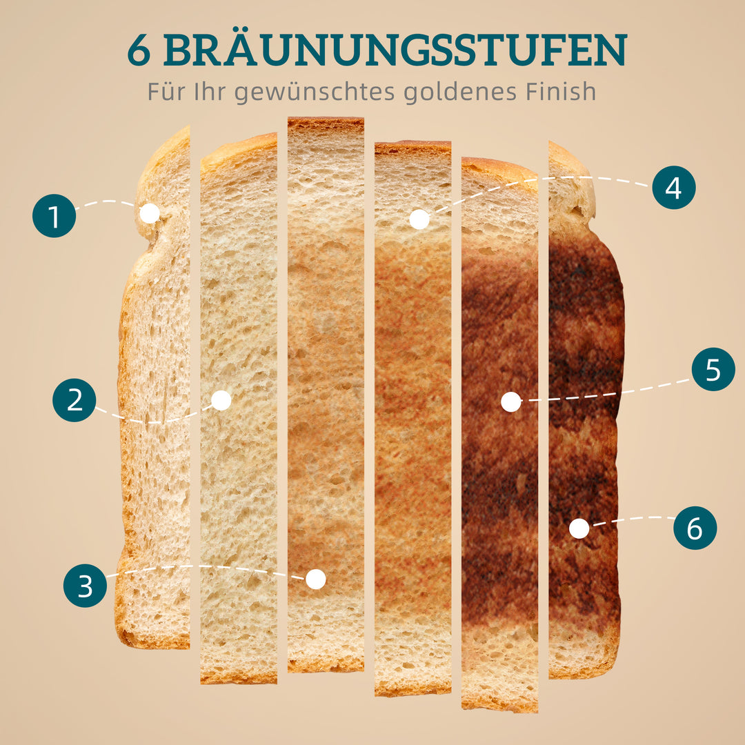 Elkedel- og brødristersæt, LED-display, 1,7 liter, 2200W, retrodesign, hukommelsesfunktion, sort