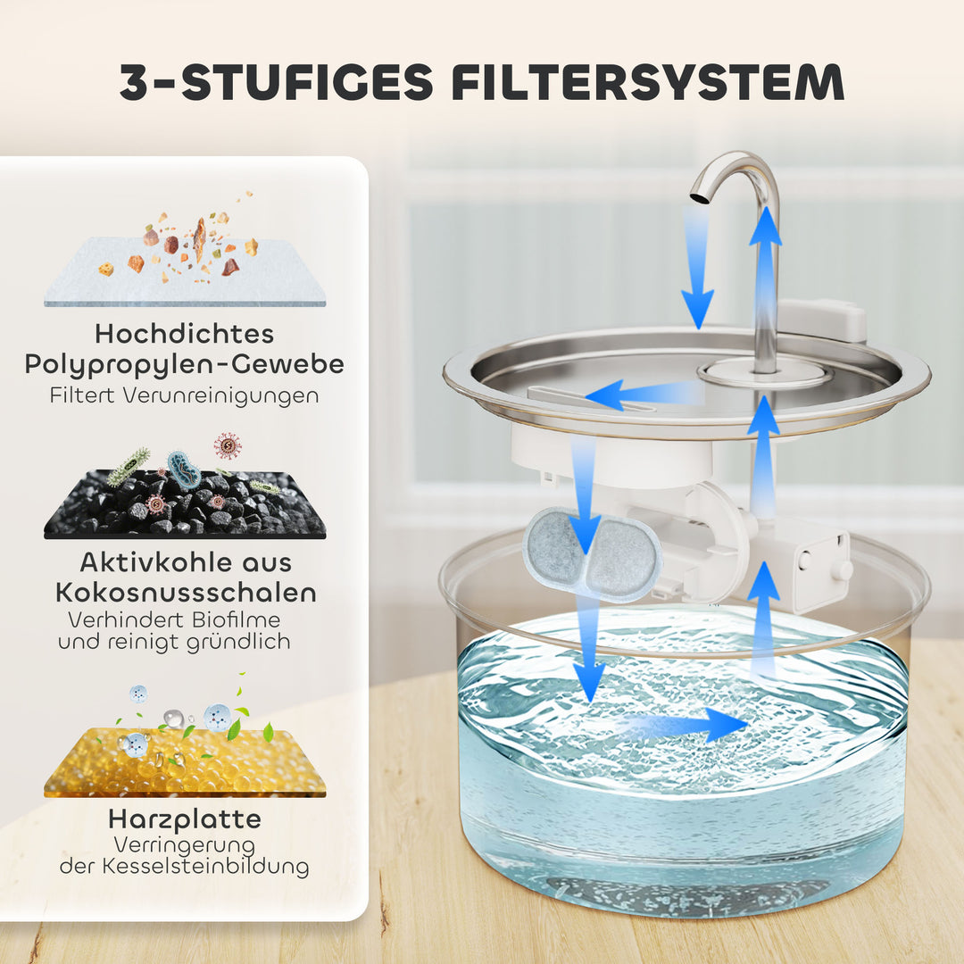 Kattefontæne 2,5 l drikkefontæne til katte med stille pumpe, led-lys, aktivt kulfilter, 20 x 20 x 19 cm