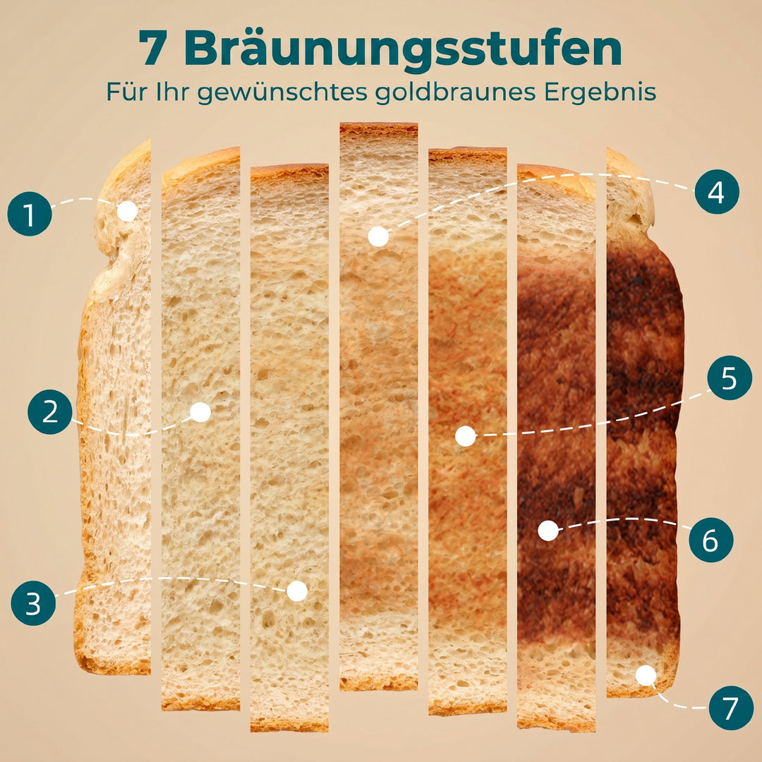 2-skives brødrister med 7 bruningsniveauer, genopvarmnings-/optønings-/annulleringsfunktioner, varmerist, 930 W
