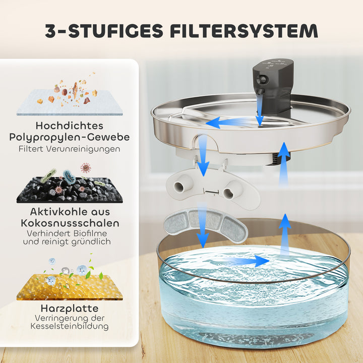 Kattefontæne 7l drikkefontæne til katte med stille pumpe led aktivt kulfilter rustfrit stål 30,6 x 30,6 x 17,2 cm