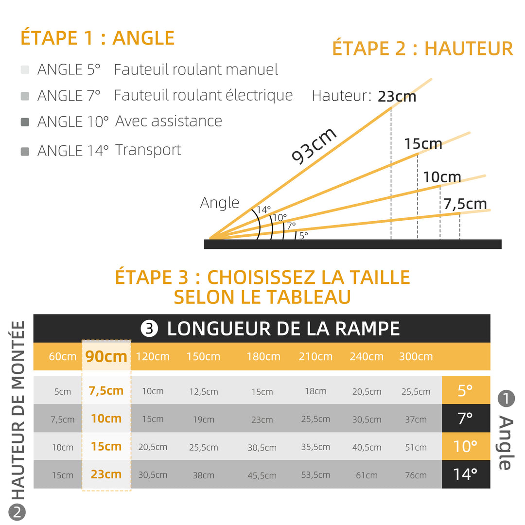Kørestolsrampe, kørestole, rollatorer, sammenklappelig, aluminium, 270 kg lastkapacitet, sort, 91 x 72 x 5 cm