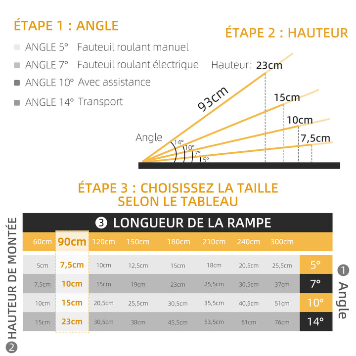 Kørestolsrampe, kørestole, rollatorer, sammenklappelig, aluminium, 270 kg lastkapacitet, sort, 91 x 72 x 5 cm